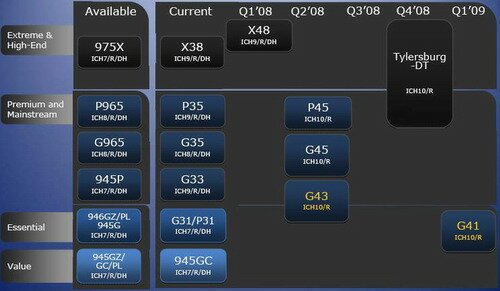 Intel Roadmap