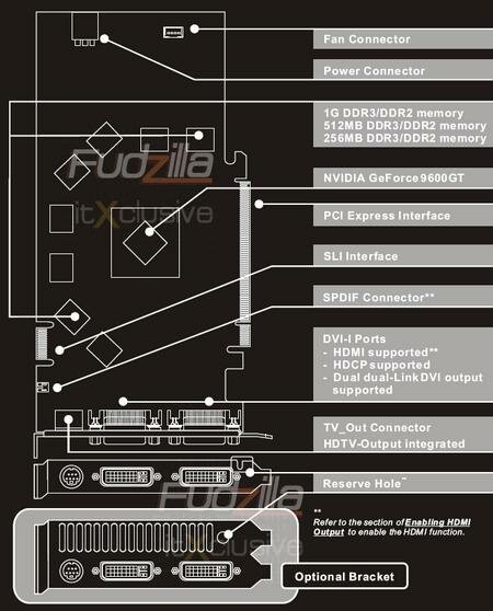 Диаграмма GeForce 9600 GT
