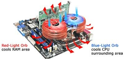 Кулер Thermaltake DuOrb для CPU