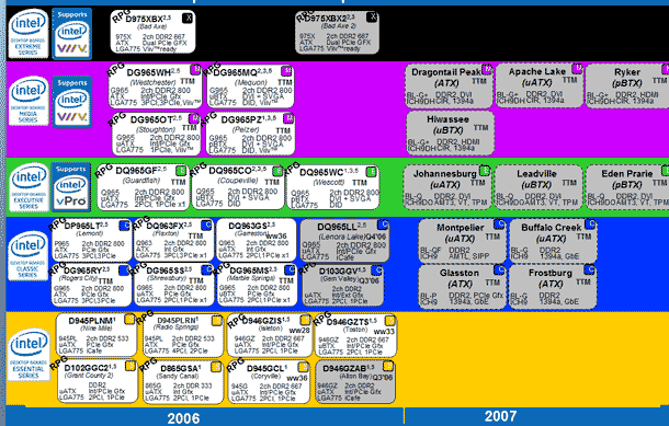 Платы intel на 2007 год