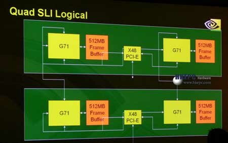 Quad SLI Logical