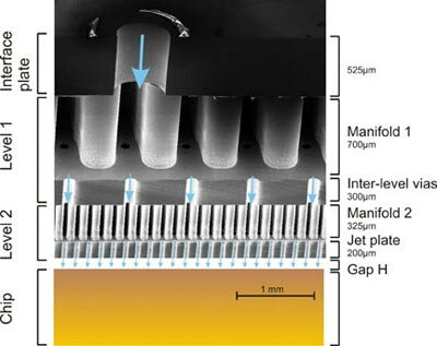 direct jet impingement system