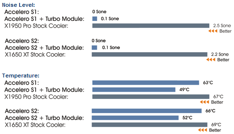 Arctic Cooling Turbo Module