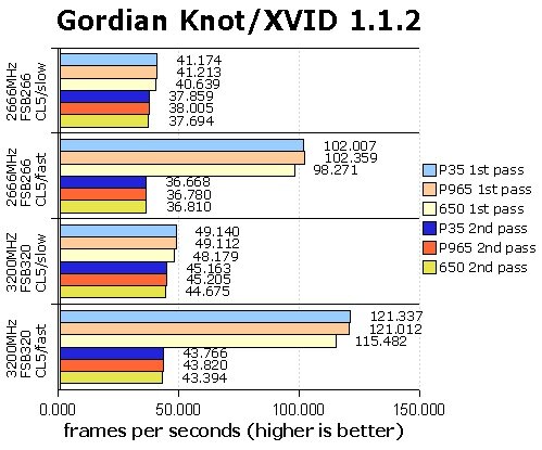 Тест Gordian Knot/XVID 1.1.2