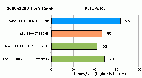 EVGA 8800 GTS 640 SSC