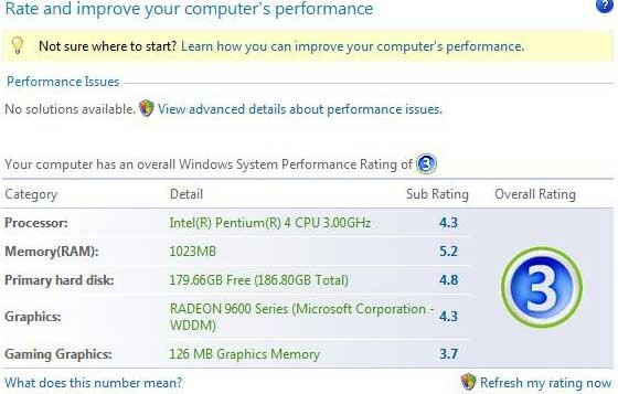Сервис оценки производительности системы в Windows Vista