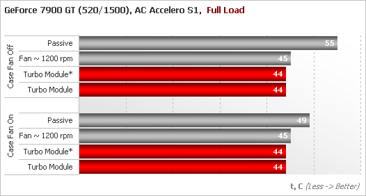  Arctic Cooling Turbo Module