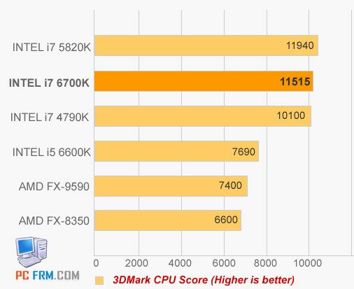 Появились первые бенчмарки процессоров Skylake